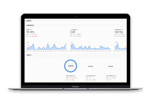 強大的數據分析能力，解決運營難題