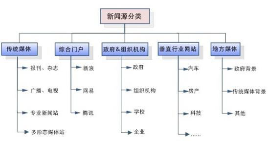 百度新聞源收錄、審核標準是什么？加入新聞源站點要注意什么？