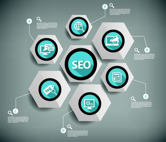 網站運營之SEO路上的五項必備技能！