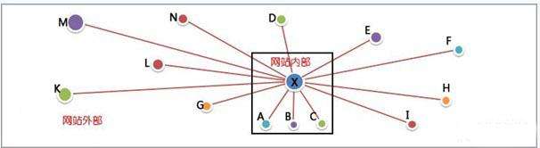 網站的反向鏈接是什么意思？